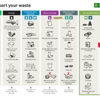 How to sort your waste